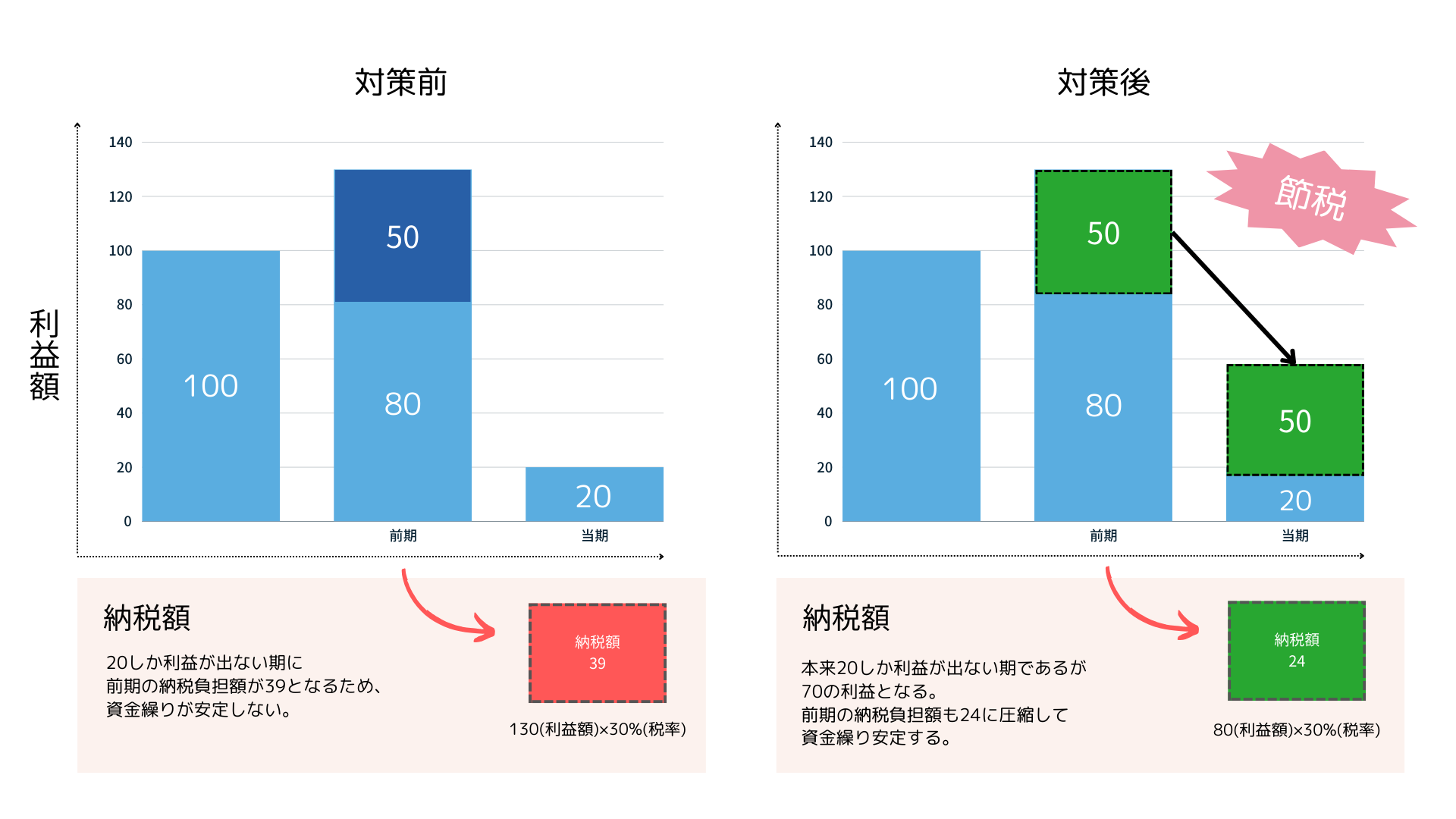 グラフの画像